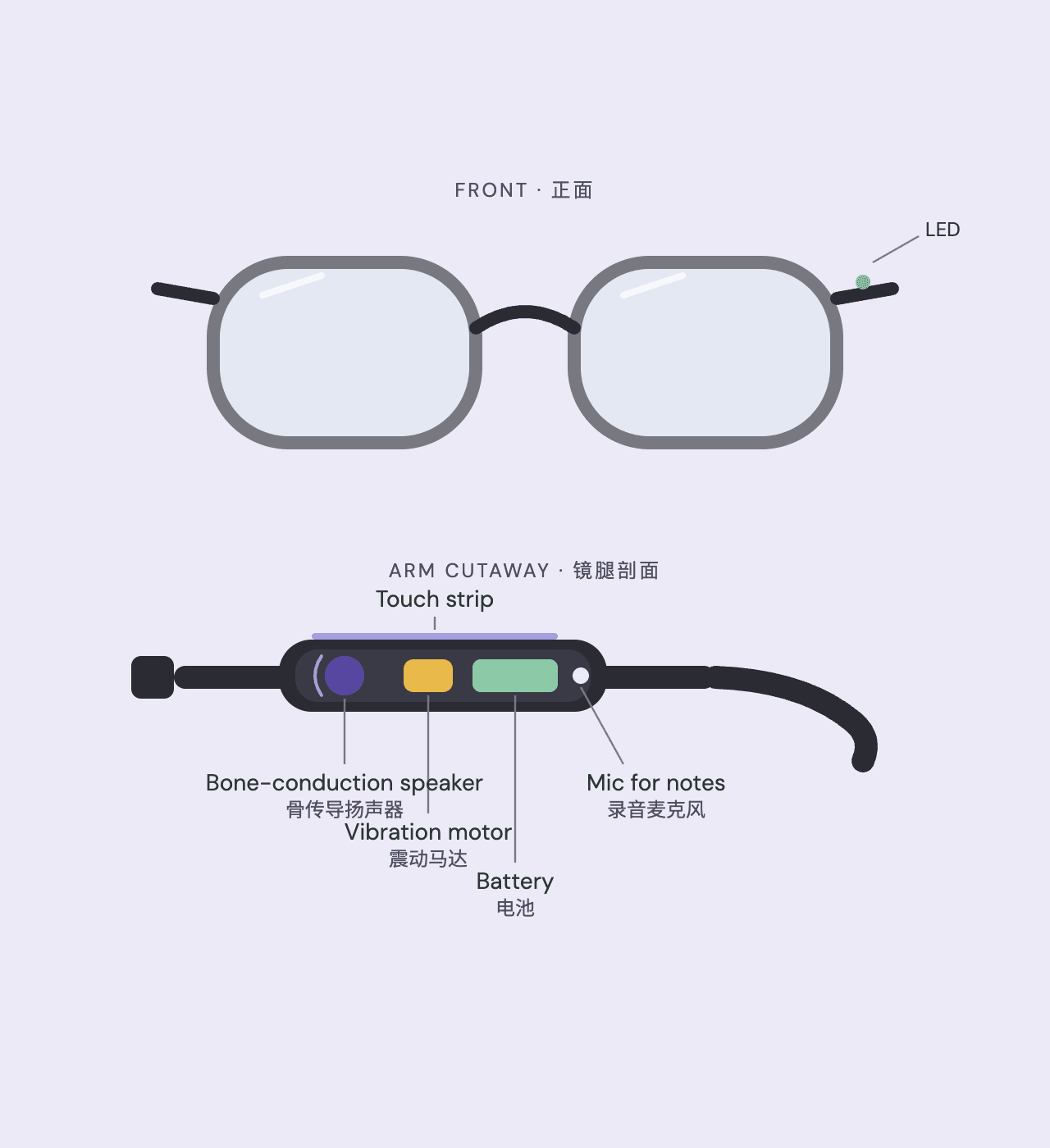 EVE Calm Glasses concept: front view and arm cutaway