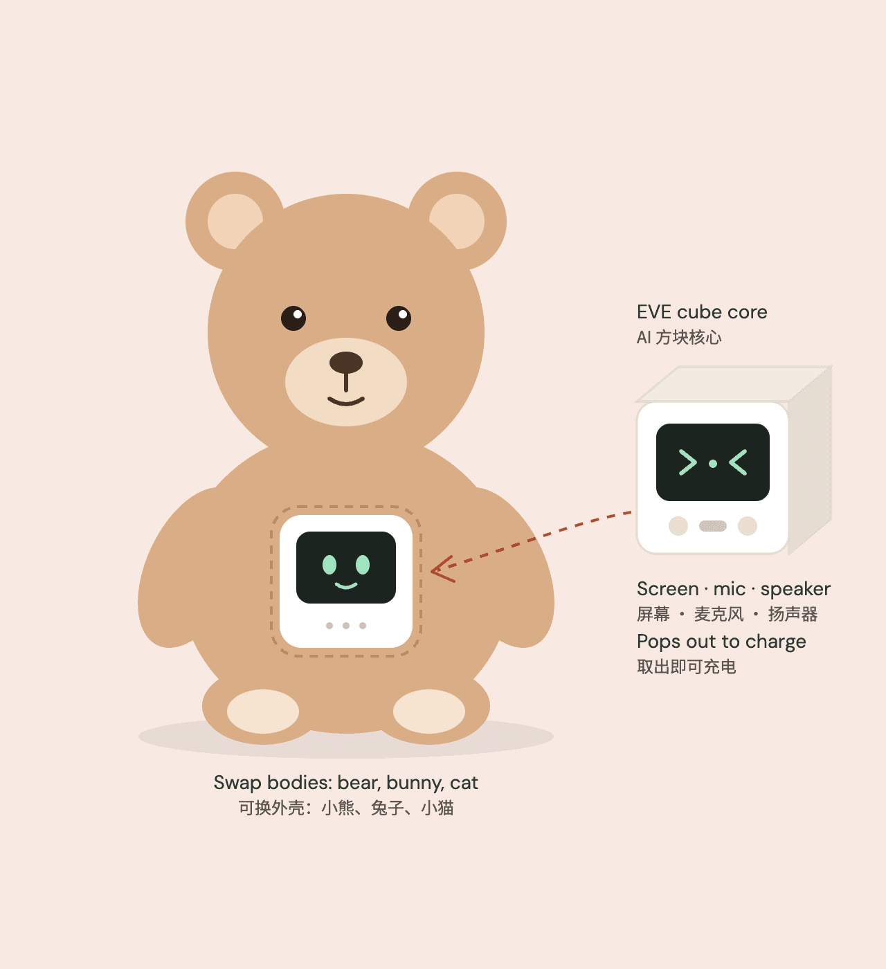 EVE Cubby concept: a plush bear with a removable AI cube
